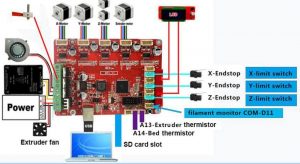 HICTOP Prusa I3 3D Printer wiring